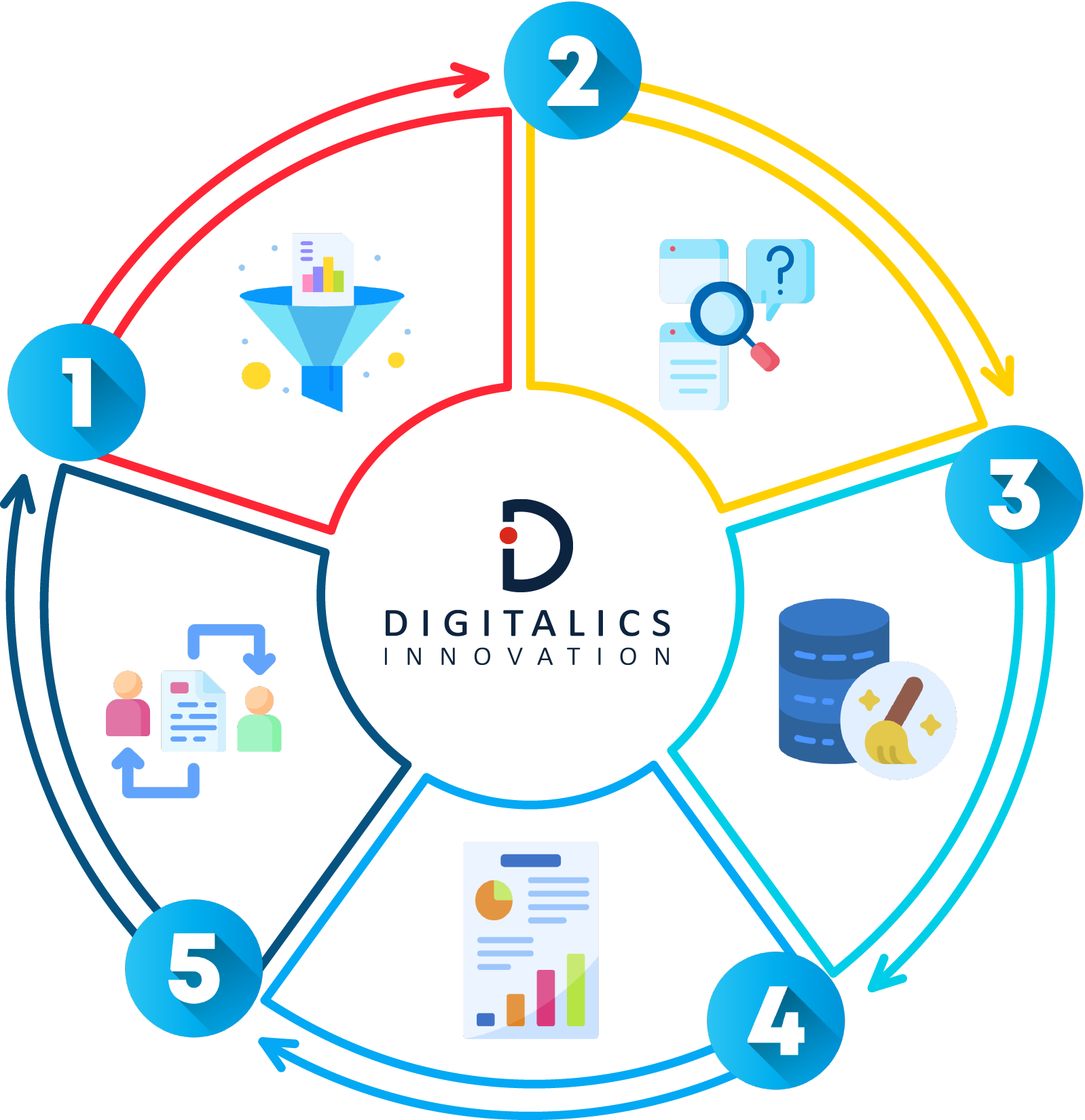 Power BI Process